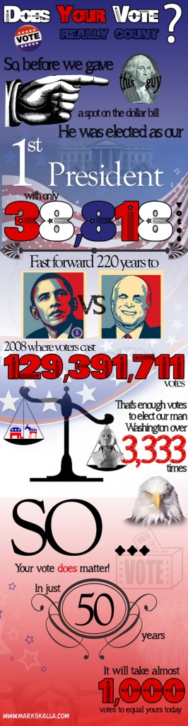 Election-Infographic